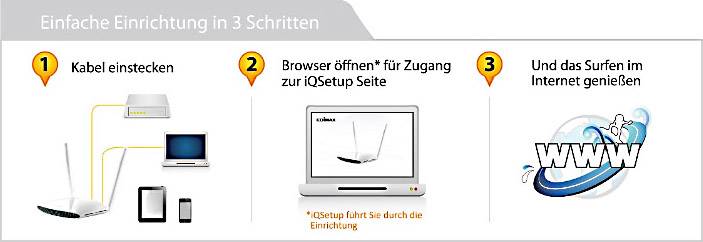 EDIMAX BR-6478AC V2 WLAN ROUTER AC1200