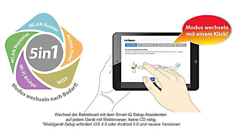 EDIMAX BR-6478AC V2 WLAN ROUTER AC1200