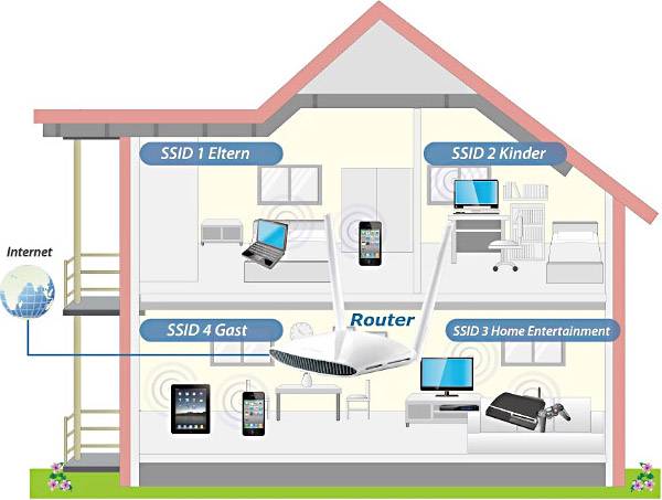EDIMAX BR-6478AC V2 WLAN ROUTER AC1200