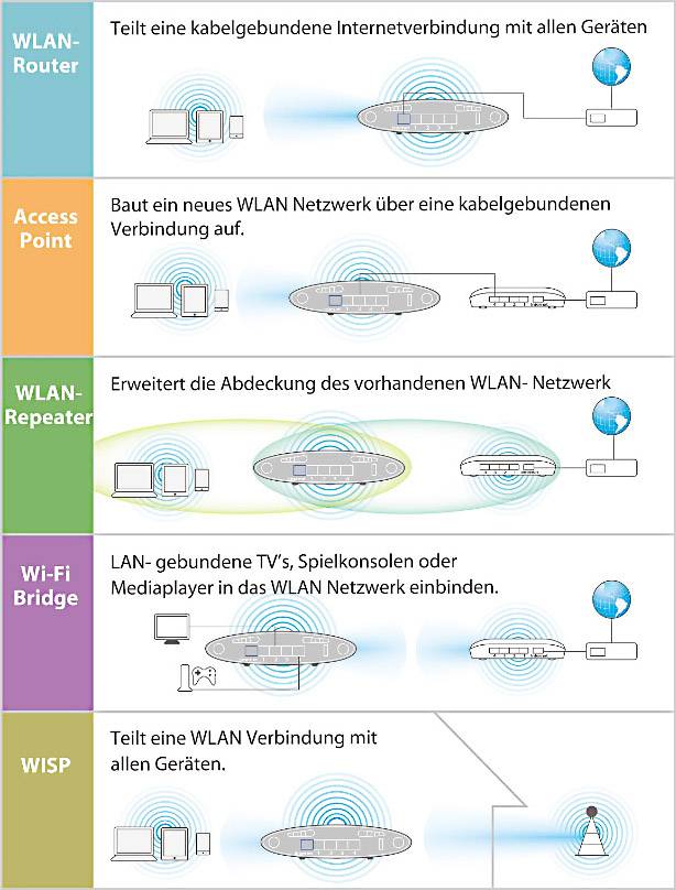 EDIMAX BR-6478AC V2 WLAN ROUTER AC1200