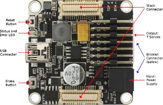TinkerForge Servo Brick