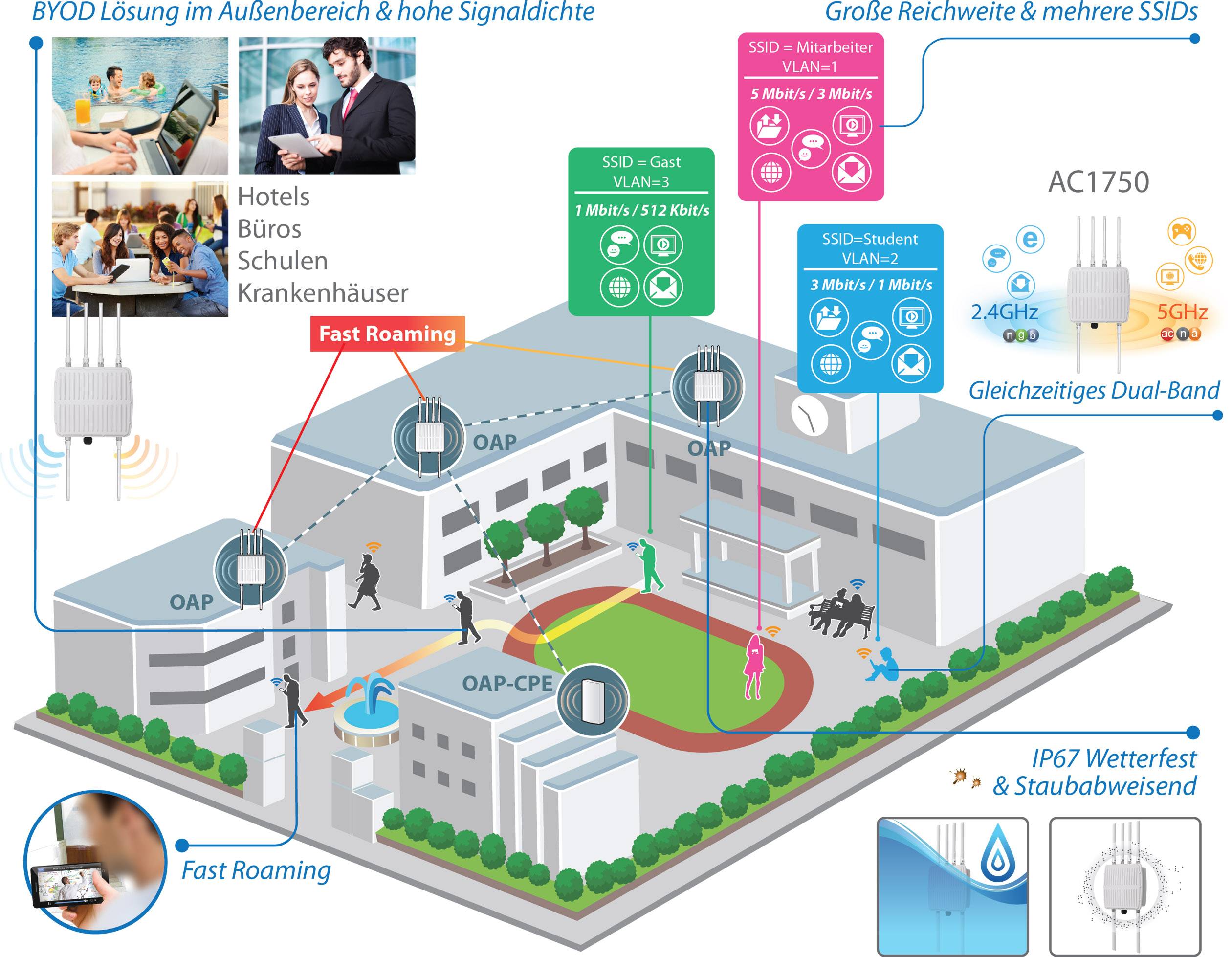 EDIMAX OAP1750 OAP1750 PoE WLAN Outdoor Access-Point 1.75 GBit/s 2.4 GHz, 5 GHz