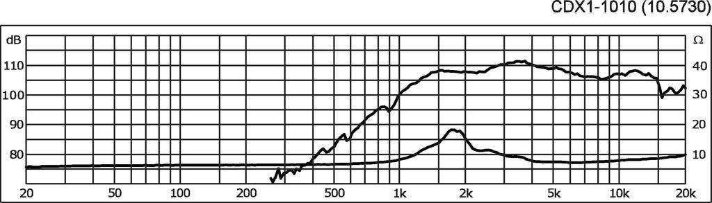 Monacor CDX1-1010 Hochton-Treiber Belastbarkeit RMS=15W 8Ω