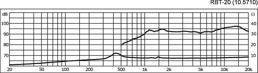 Monacor RBT-20 Hochton-Bändchen 25W 8Ω