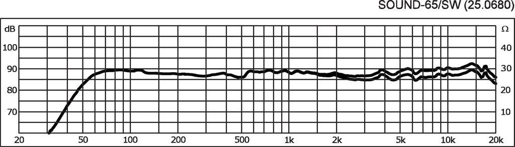 Monacor SOUND-65/SW 2-Wege Set Aufbau-Lautsprecher 16cm 1St.
