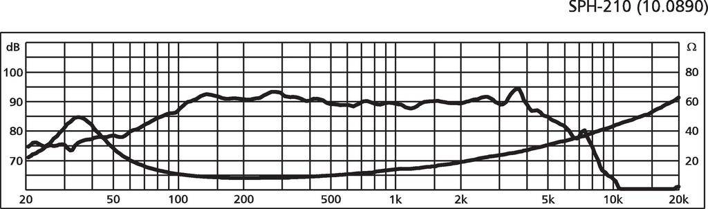 Monacor SPH-210 8 Zoll 20.32 cm Tieftöner 50 W 8 Ω