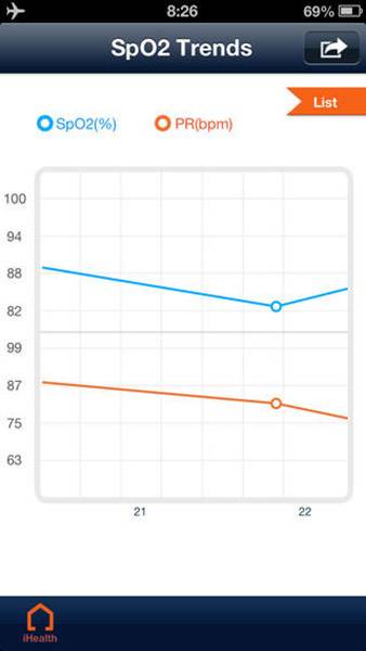 iHealth Air Blutsauerstoff-Messgerät