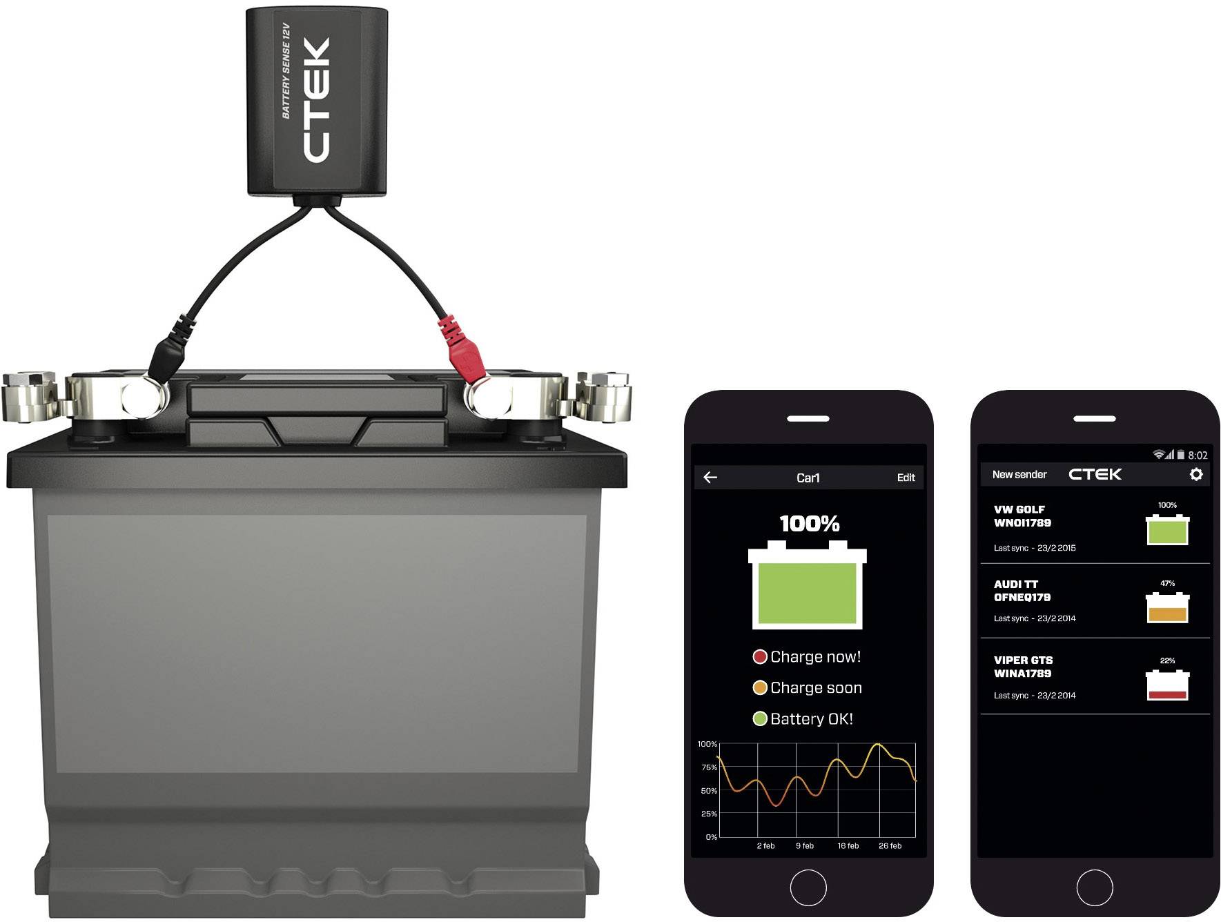 CTEK CTX Battery Sense Batterieüberwachung 12V Bluetooth® Verbindung, appfähig, Ladeüberwachung 20mm x 50mm x 24mm