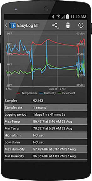 Lascar Electronics EL-BT-2 EL-BT-2 Temperatur-Datenlogger, Luftfeuchte-Datenlogger Messgröße Temper