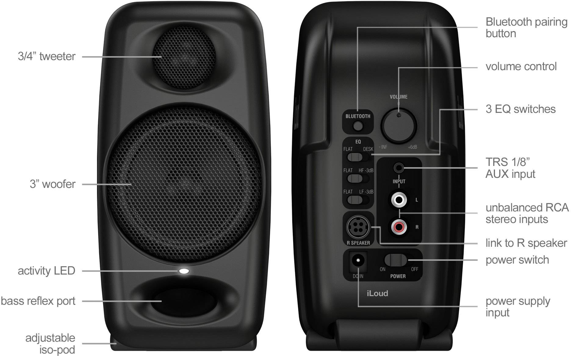 IK Multimedia IP-ILOUD-MM-IN Aktiver Monitor-Lautsprecher 7.62 cm 3 Zoll 50 W 1 St.