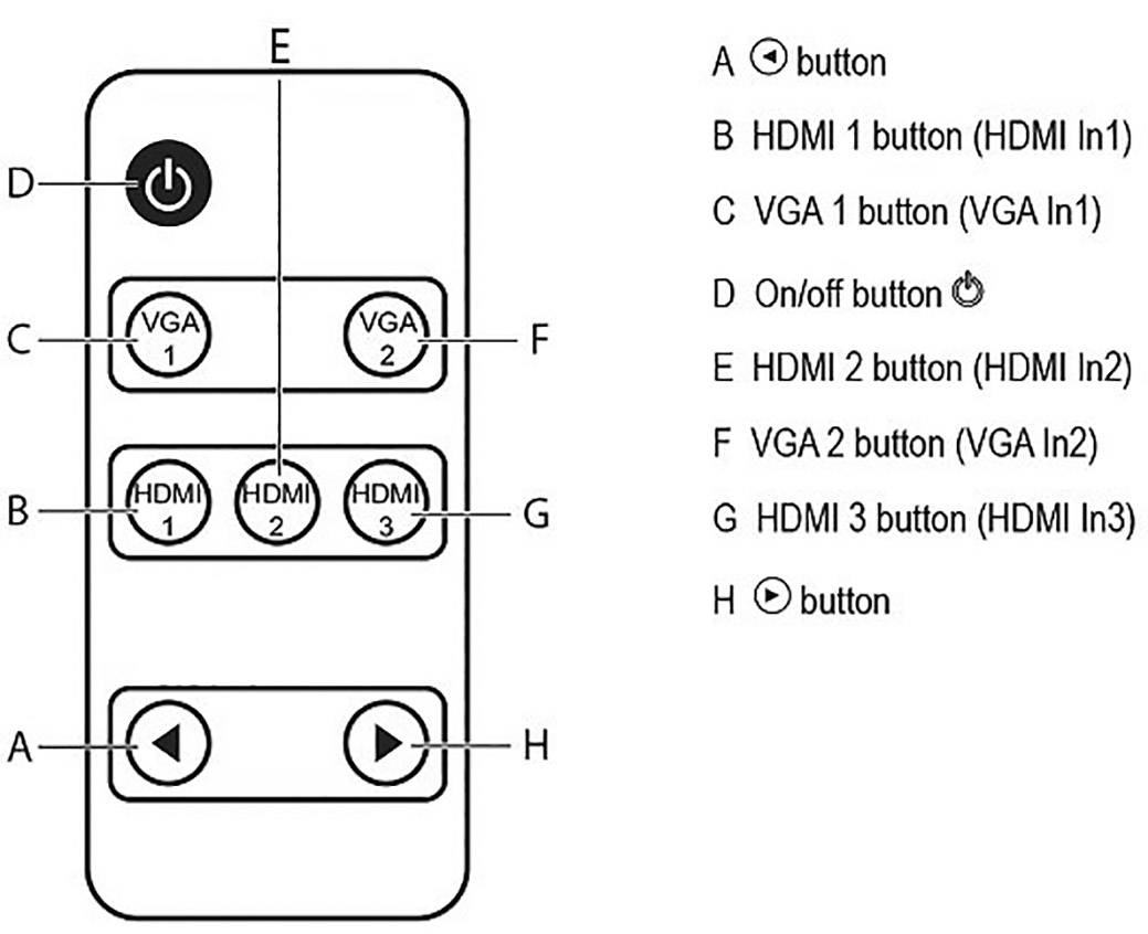 SpeaKa Professional 5 Port HDMI/VGA-Switch mit Fernbedienung, Ultra HD-fähig 3840 x 2160 Pixel