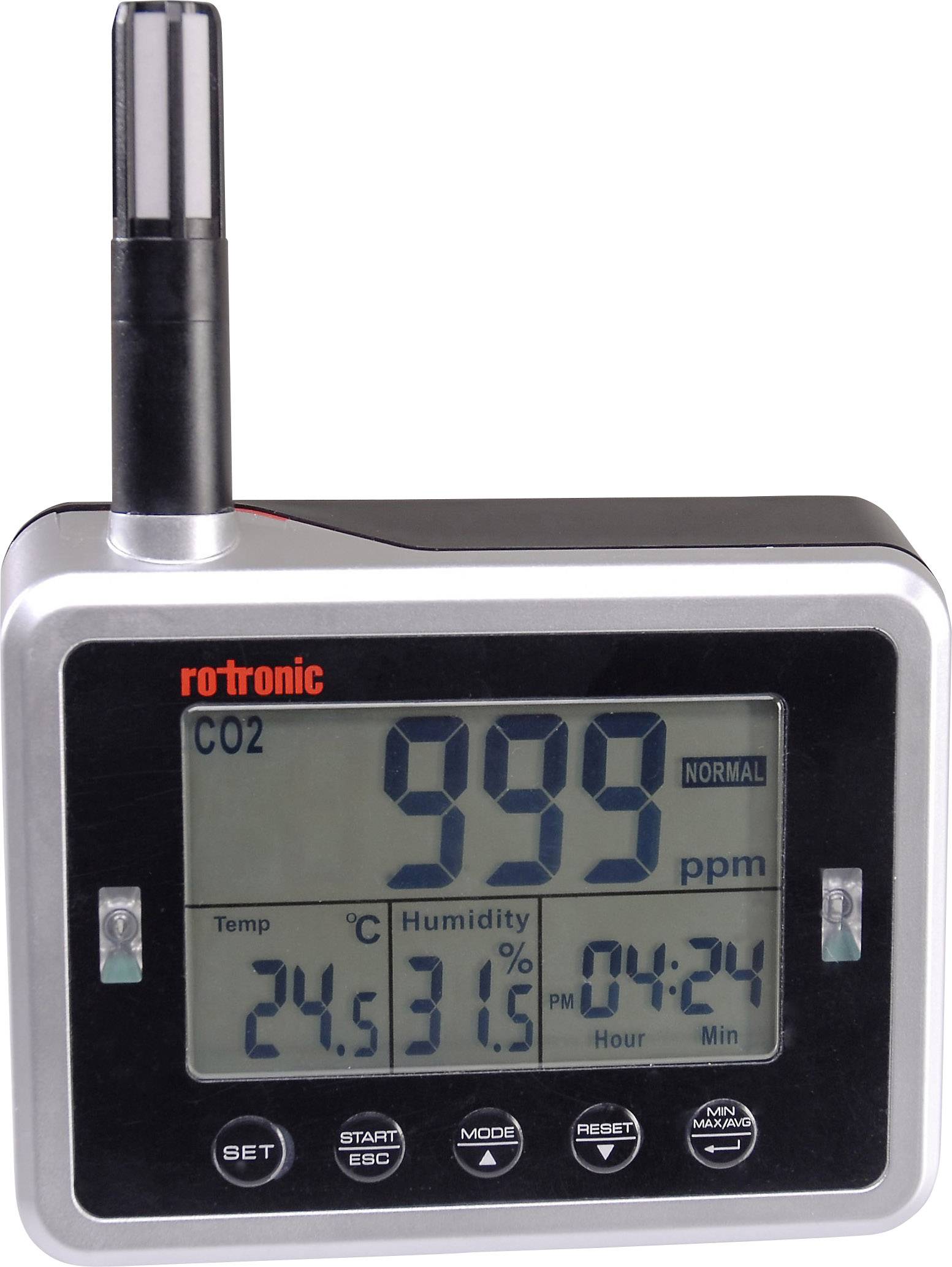Digitale Anzeige mit CO2-Wert '999 ppm', Temperatur '24,5 °C', Luftfeuchtigkeit '31,5 %', Zeit '04:24'.