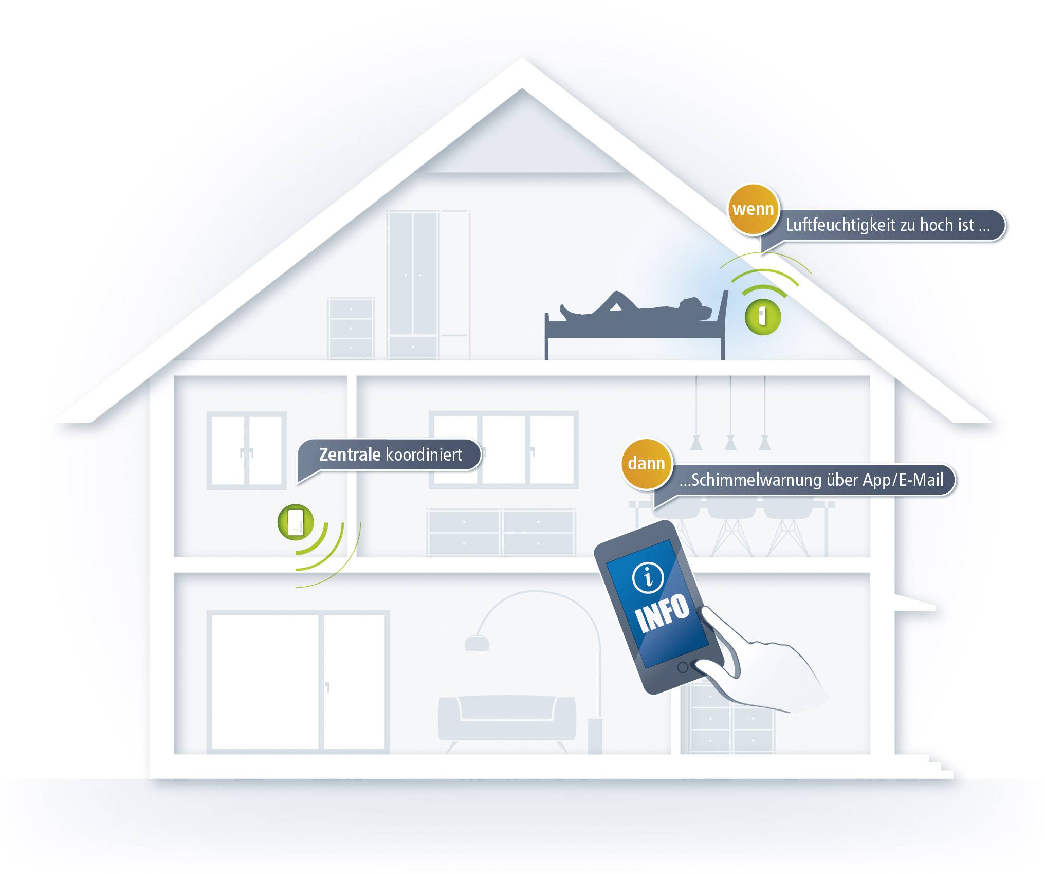 Devolo Devolo Home Control Luftfeuchtesensor 9663