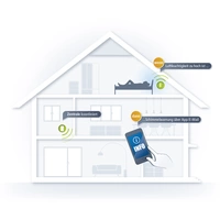 Devolo Devolo Home Control Luftfeuchtesensor 9663 Devolo Devolo Home Control Luftfeuchtesensor 9663