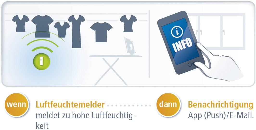 Devolo Devolo Home Control Luftfeuchtesensor 9663