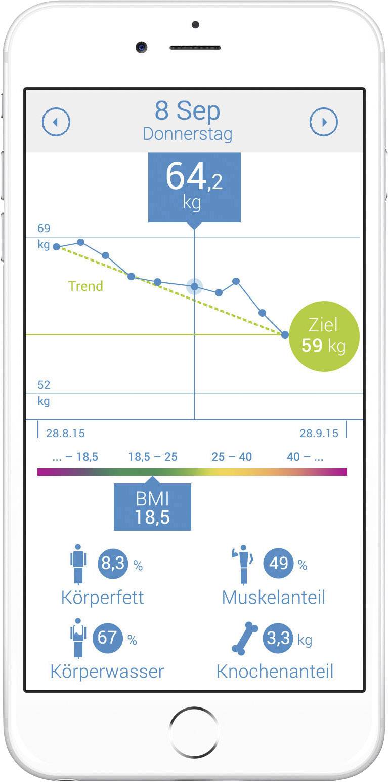 Diagramm eines Gewichtsverlustziels auf einem Smartphone-Bildschirm. Aktuelles Gewicht: 64,2 kg; Zielgewicht: 59 kg. BMI: 18,5.