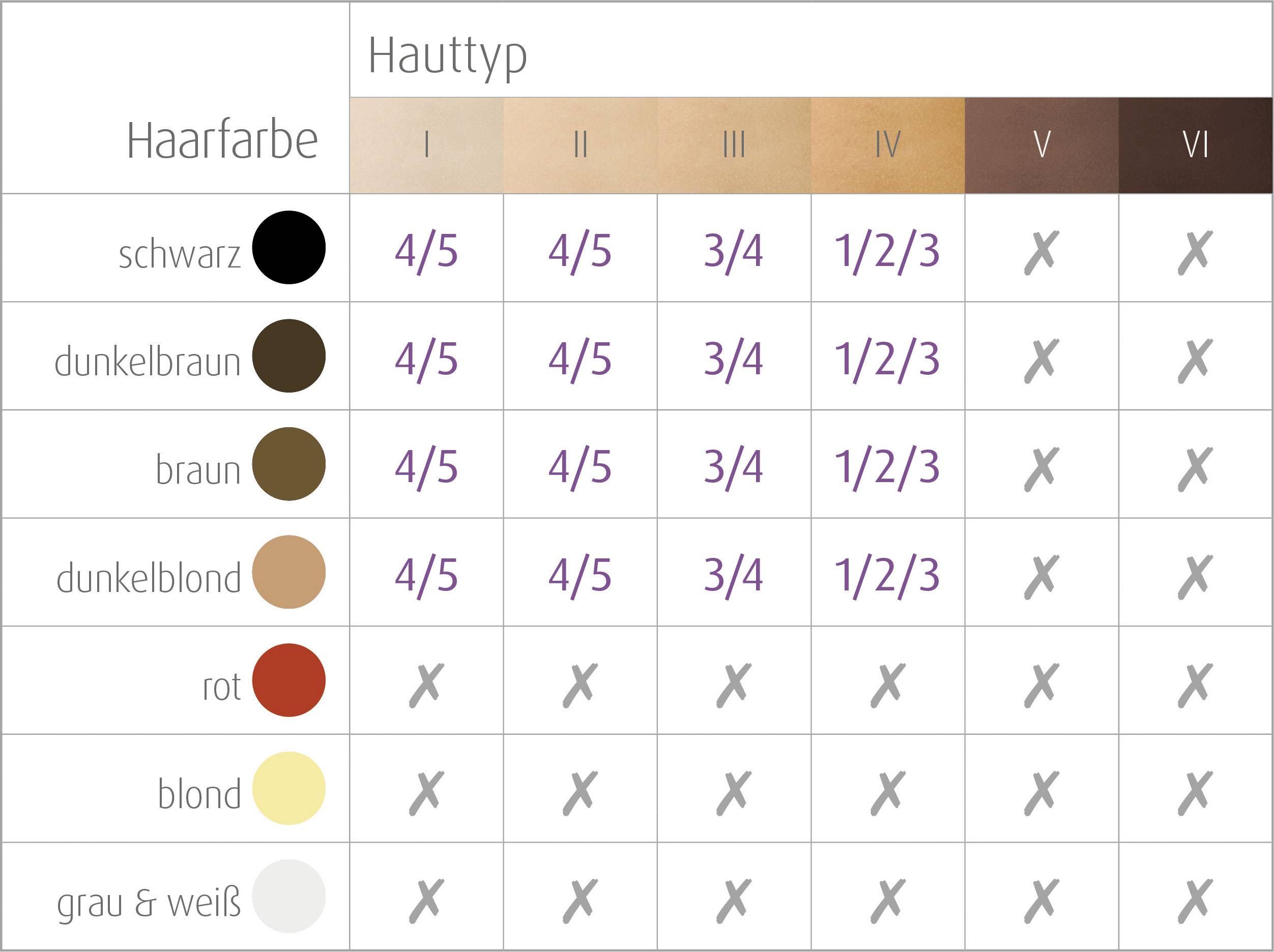 Medisana Silhoutte IPL 800 88580 IPL Haarentferner  Weiß, Flieder