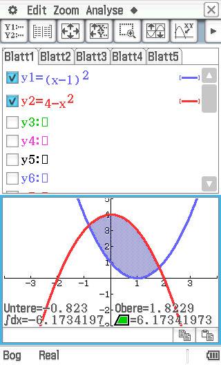 Ein Diagramm zeigt zwei Kurven: y1 in Blau ('(x-1)²') und y2 in Rot ('4-x²'). Sie schneiden sich etwa bei x=0,823 und x=2,8299. Der Bereich zwischen den Kurven ist blau schattiert.