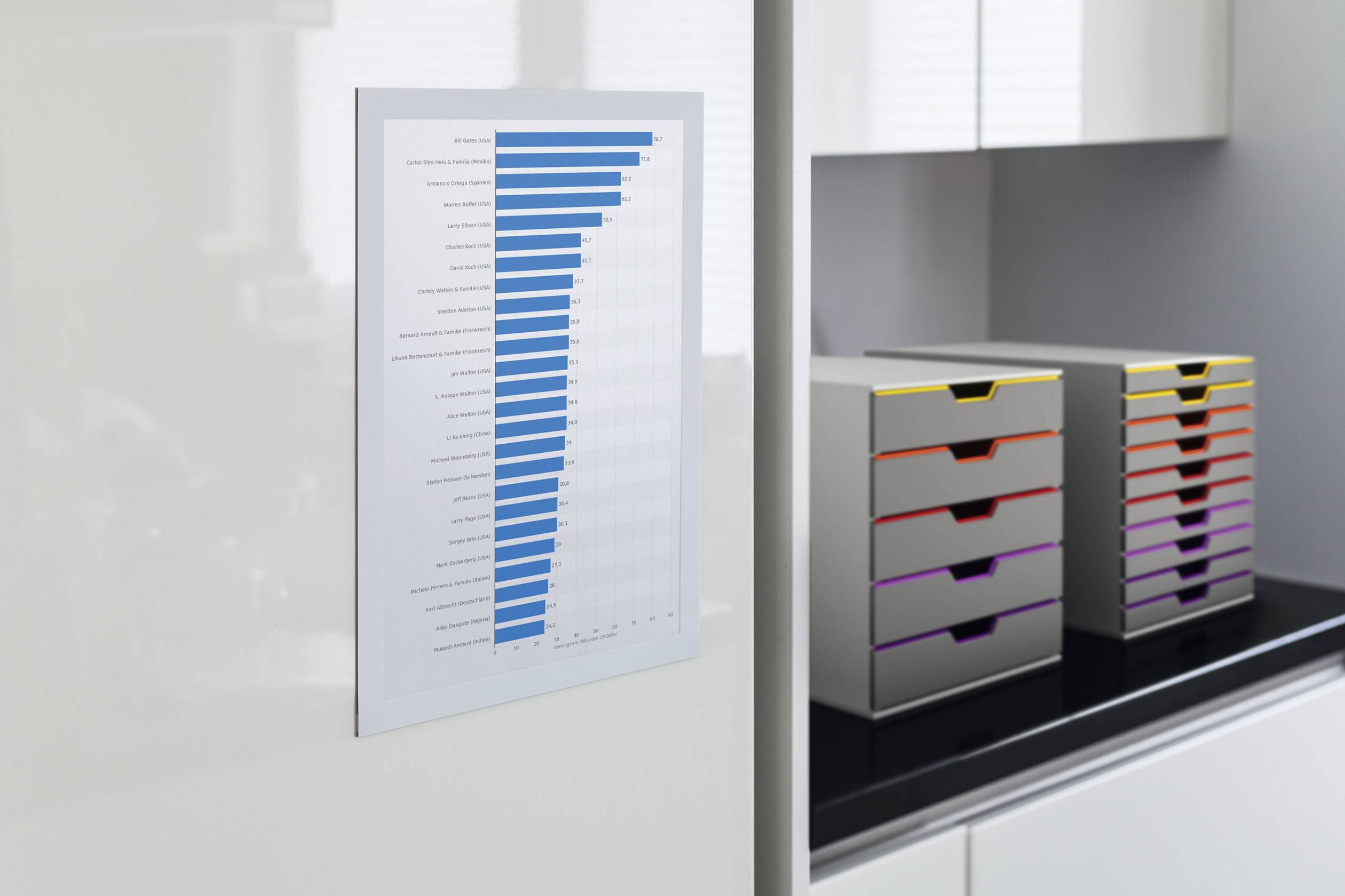 Ein Balkendiagramm mit blauen Balken zeigt unterschiedliche Messungen auf einer Wand angebracht. Im Hintergrund sind Aktenboxen sichtbar.