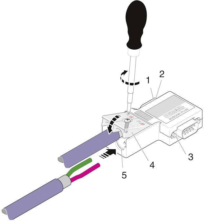 Steckverbinder-Installationsanleitung: 1. Schraubendreher im Uhrzeigersinn drehen. 2. Kabel einführen. 3. Verbindung sichern.