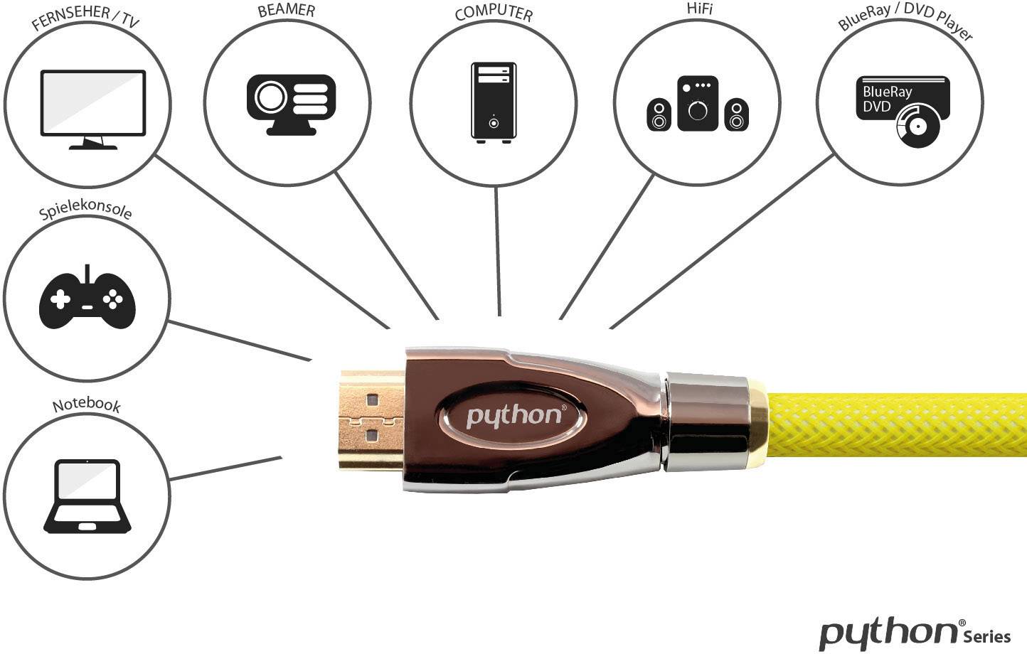 Python HDMI Anschlusskabel 25.00 m Gelb GC-M0034 4K UHD, vergoldete Steckkontakte, Aluminium-Stecker HDMI-Kabel