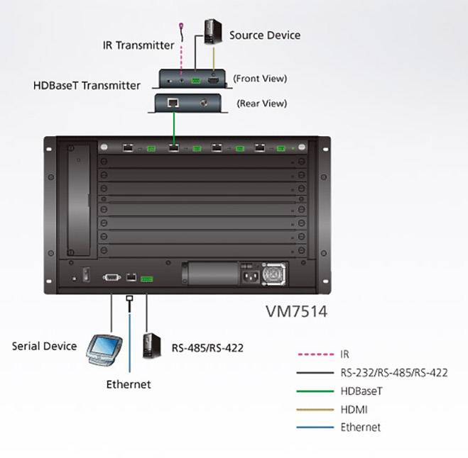 ATEN VM7514-AT HDBaseT-Controllerkarte