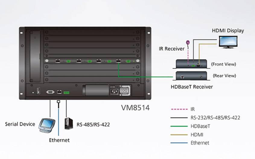 ATEN VM8514-AT HDBaseT-Controllerkarte