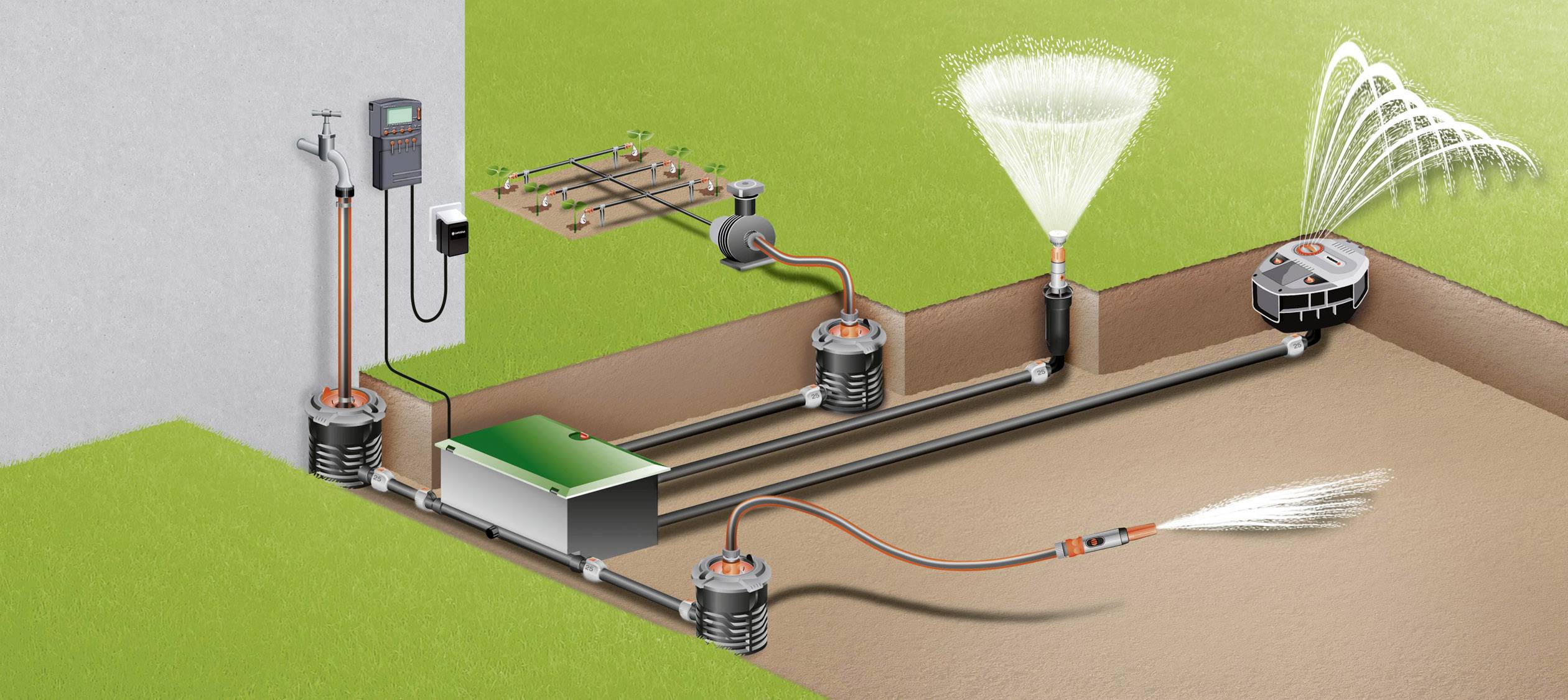 GARDENA 01276-20 Bewässerungssteuerung