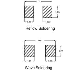 NXP Semiconductors Z-Diode C6,2V YY Gehäuseart (Halbleiter) SOD-110 Zener-Spannung 6.2 V Leistung (max) P(TOT) 400 mW Tape cut