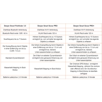 Deeper Smart PRO+ Fischfinder Deeper Smart PRO+ Fischfinder