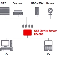 Silex Technology DS-600 Netzwerk USB-Server LAN (10/100/1000 MBit/s), USB-A (USB 3.2 Gen 1), USB-A (USB 2.0) Silex Technology DS-600 Netzwerk USB-Server LAN (10/100/1000 MBit/s), USB-A (USB 3.2 Gen 1), USB-A (USB 2.0)