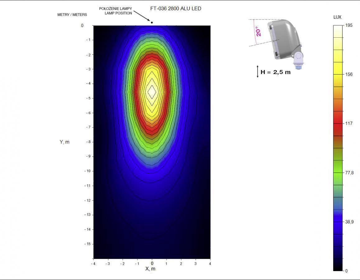 Fristom Arbeitsscheinwerfer 12 V, 24 V, 36V FT-036 LED ALU 2800 90380 Weitreichende Ausleuchtung (B x H x T) 100 x 123 x 64mm