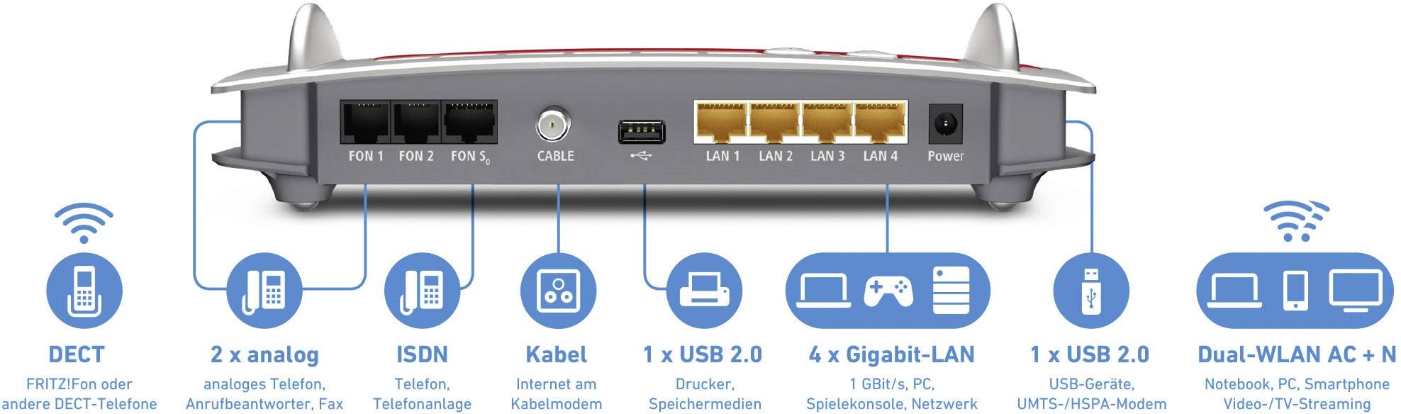 Fritz! FRITZ!Box 6490 Cable WLAN Router mit Modem Integriertes Modem: Kabel 2.4 GHz, 5 GHz 1.75 GBit/s