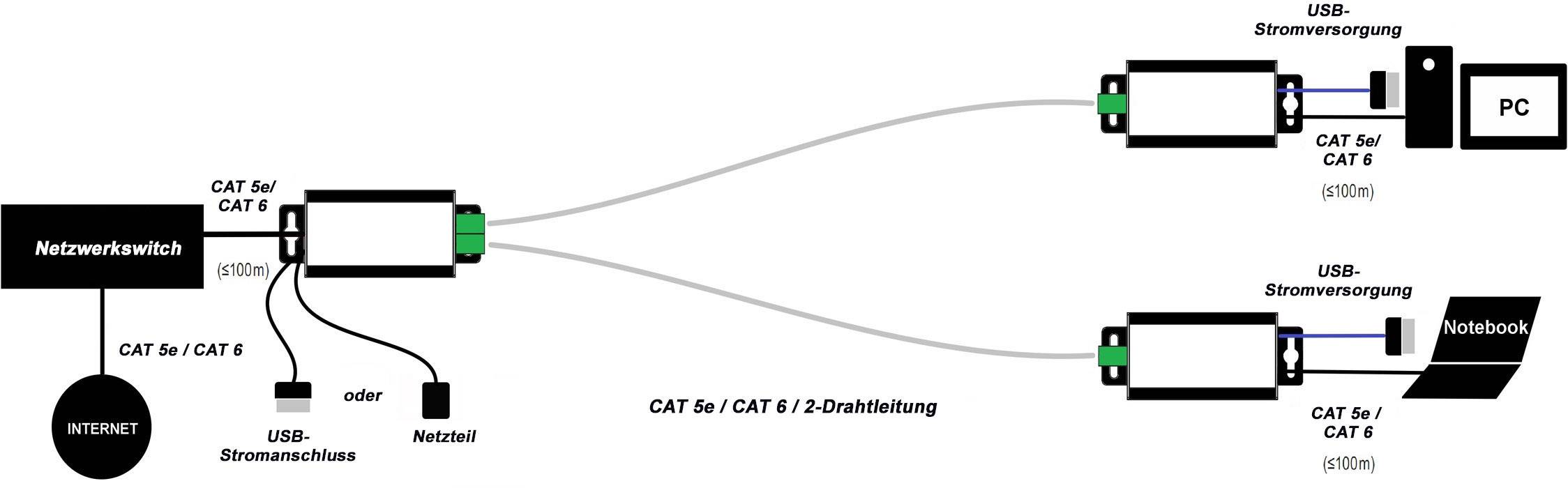Renkforce RF-2979162 Netzwerkverlängerung 2-Draht Reichweite (max.): 400m 1 St. 100MBit/s ohne PoE-Funktion