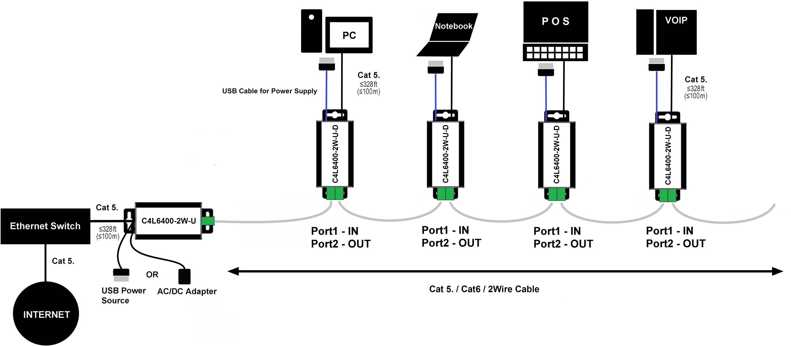 Renkforce RF-2979162 Netzwerkverlängerung 2-Draht Reichweite (max.): 400 m 1 St. 100 MBit/s ohne Po