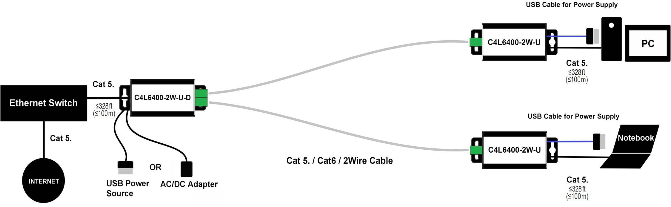 Renkforce RF-2982884 Netzwerkverlängerung 2-Draht Reichweite (max.): 400m 2 St. 100MBit/s ohne PoE-Funktion