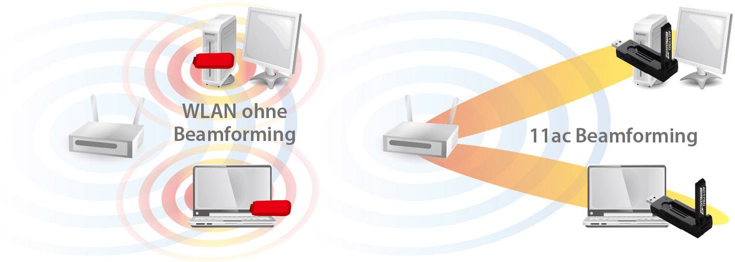 EDIMAX EW-7833UAC WLAN Stick USB-A (USB 3.2 Gen 1) 1.75 GBit/s