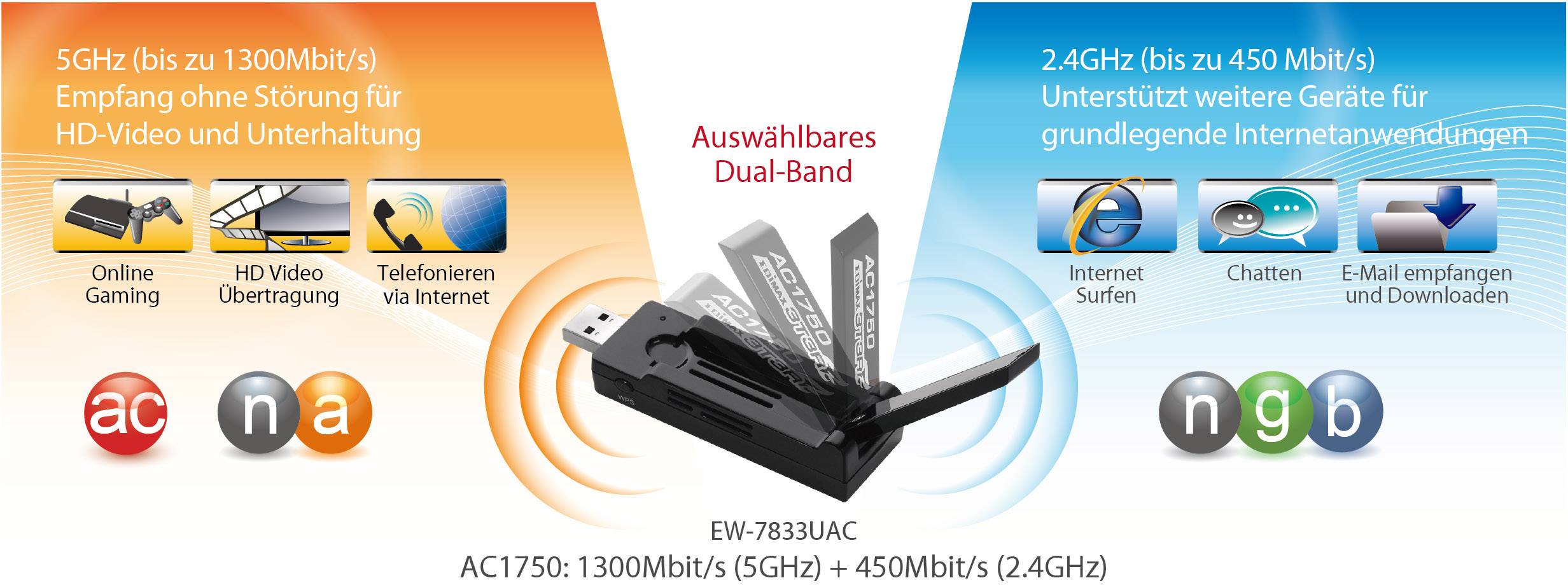 EDIMAX EW-7833UAC WLAN Stick USB-A (USB 3.2 Gen 1) 1.75 GBit/s
