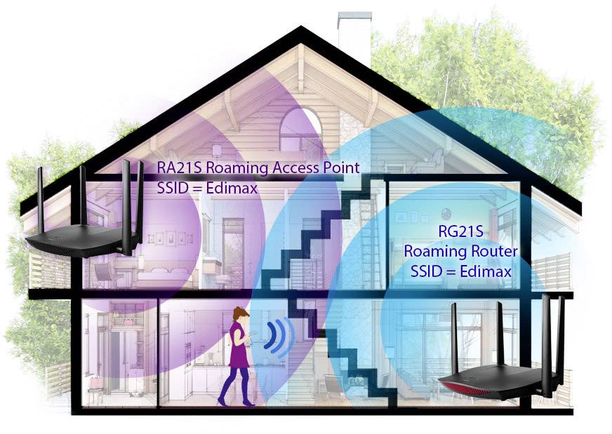 EDIMAX RA21S WLAN Access-Point 2.6 GBit/s 2.4GHz, 5GHz