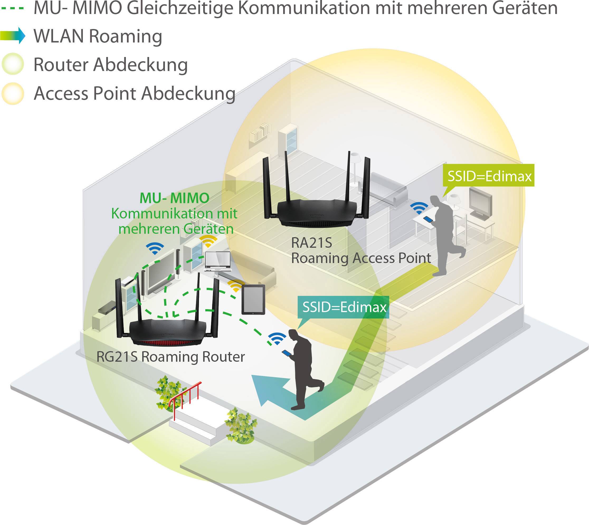 EDIMAX RA21S WLAN Access-Point 2.6 GBit/s 2.4GHz, 5GHz