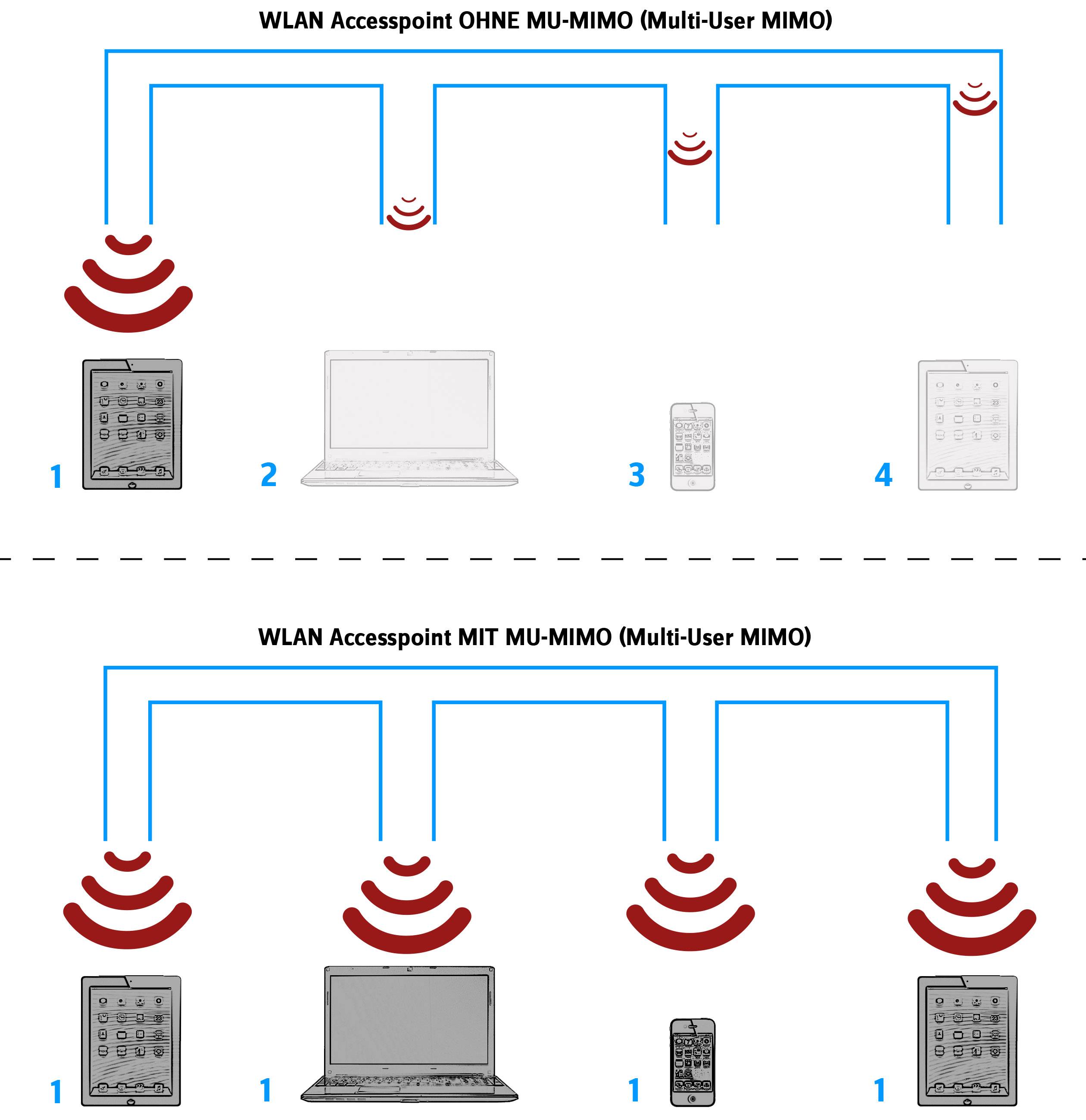 EDIMAX RA21S WLAN Access-Point 2.6 GBit/s 2.4GHz, 5GHz