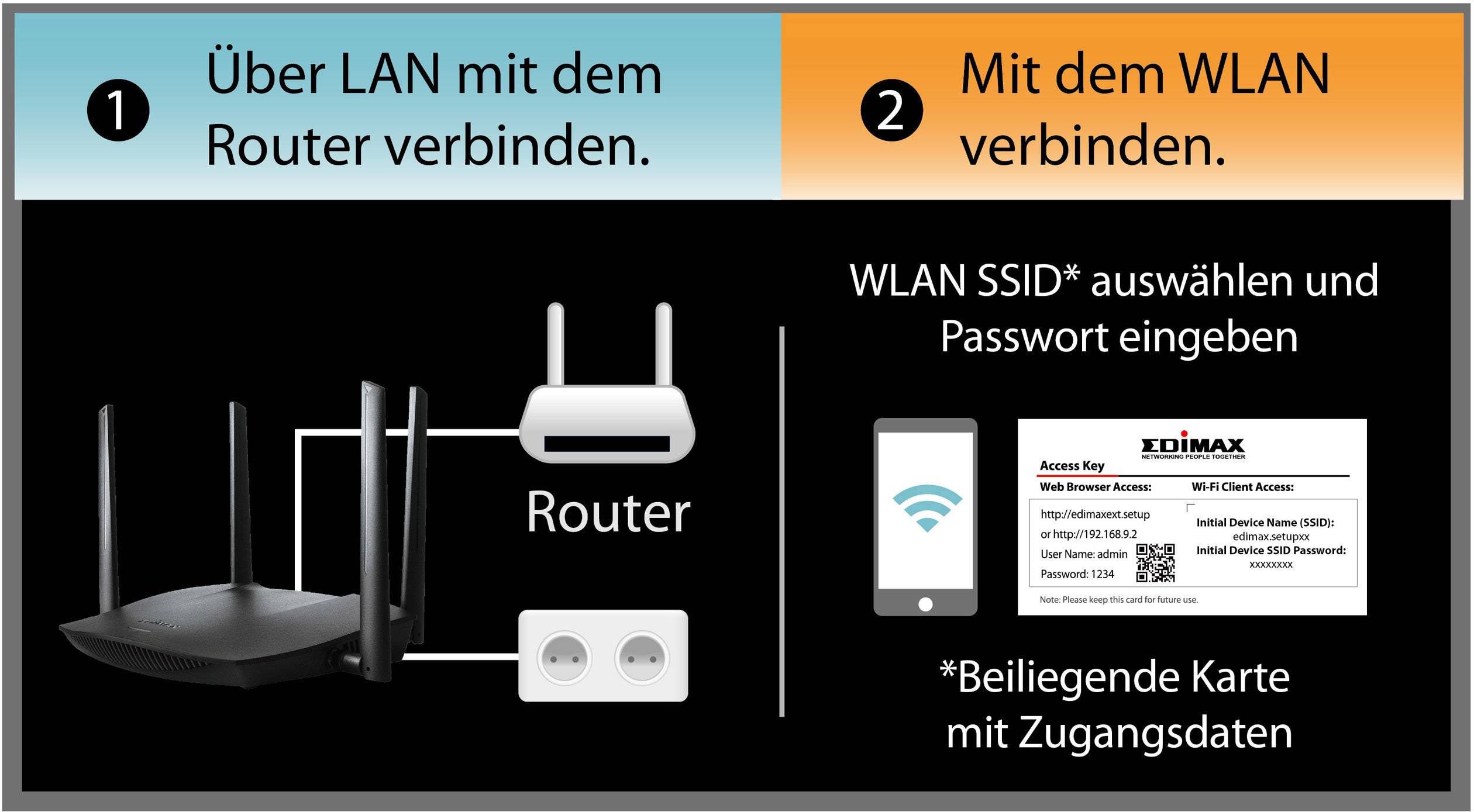 EDIMAX RA21S WLAN Access-Point 2.6 GBit/s 2.4GHz, 5GHz