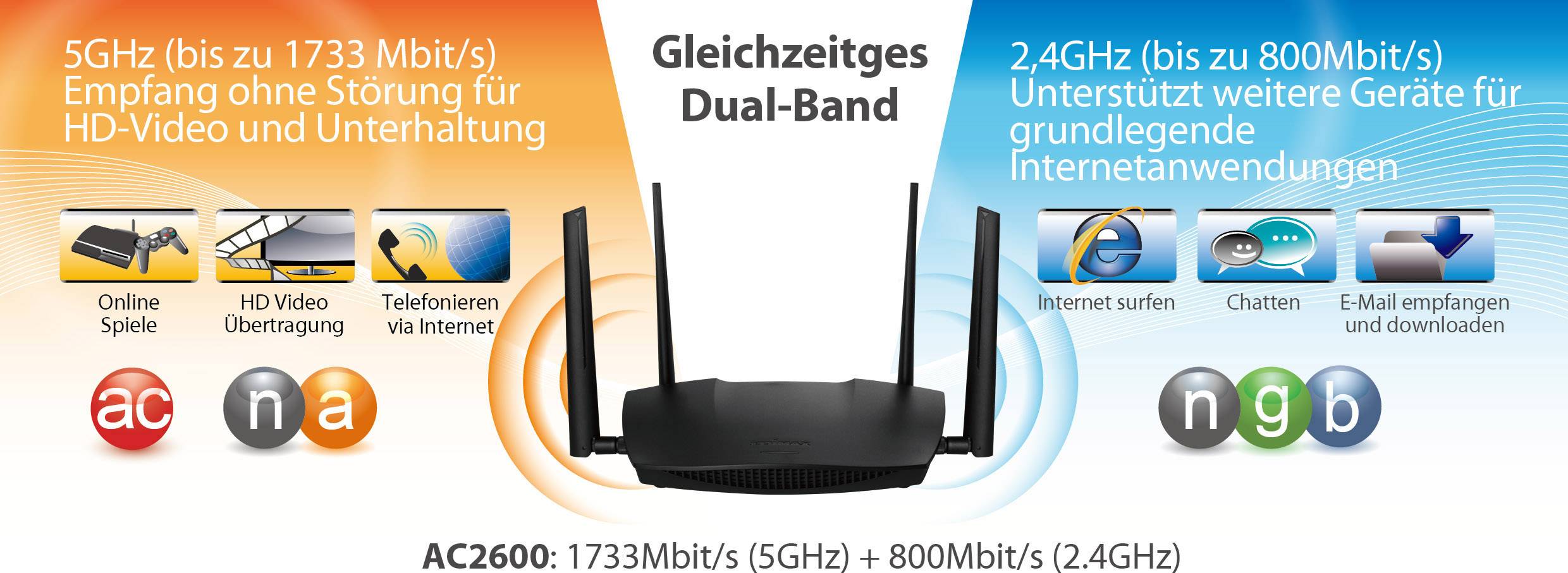 EDIMAX RA21S WLAN Access-Point 2.6 GBit/s 2.4GHz, 5GHz