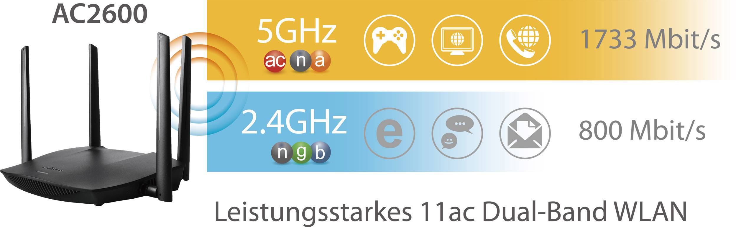 EDIMAX RA21S WLAN Access-Point 2.6 GBit/s 2.4GHz, 5GHz