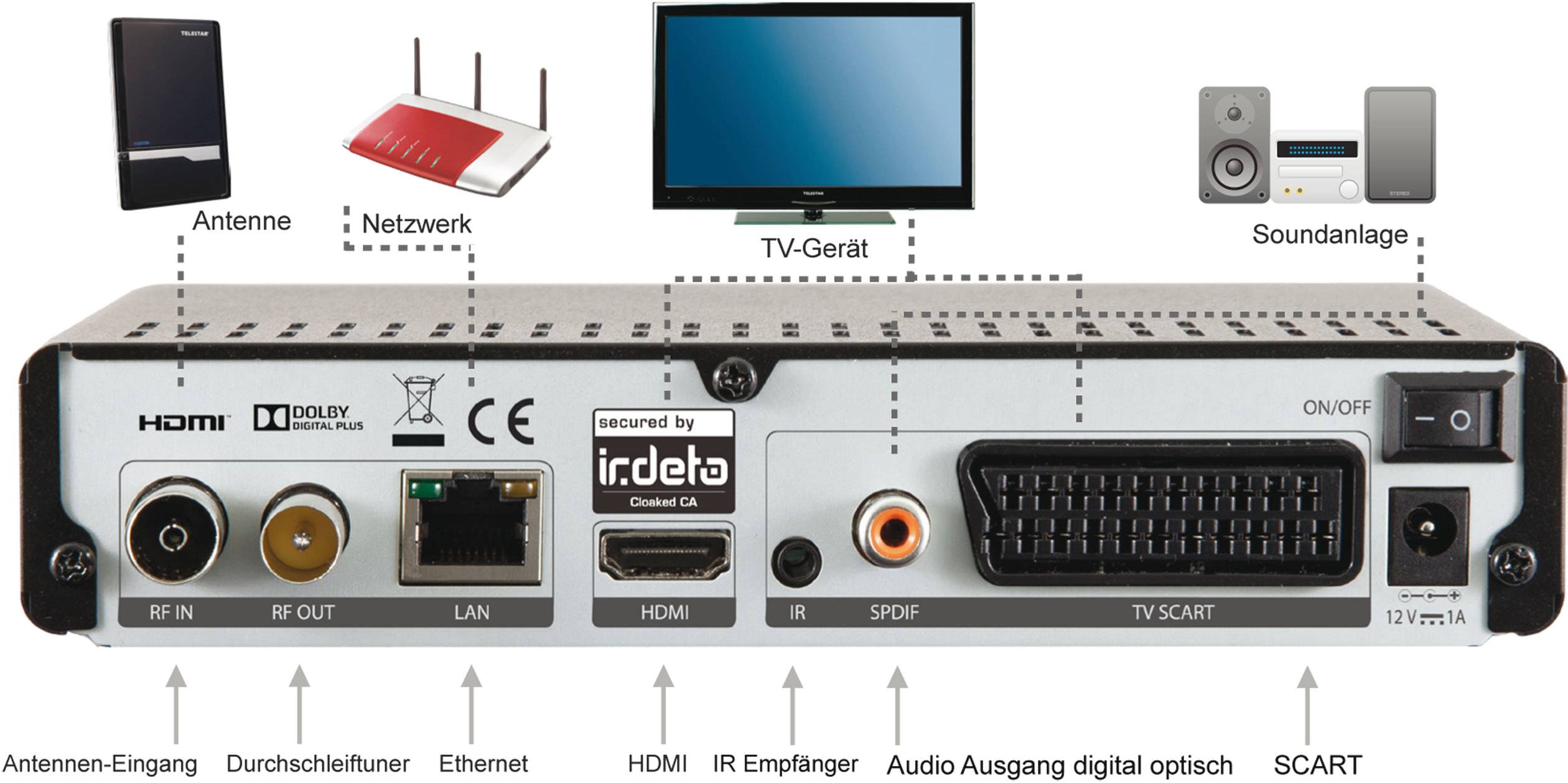 Imperial T2 IR DVB-T2 Receiver freenet TV Entschlüsselung 3 Monate gratis, Deutscher DVB-T2 Standard (H.265), Front-USB, Kartenleser, LAN-fähig