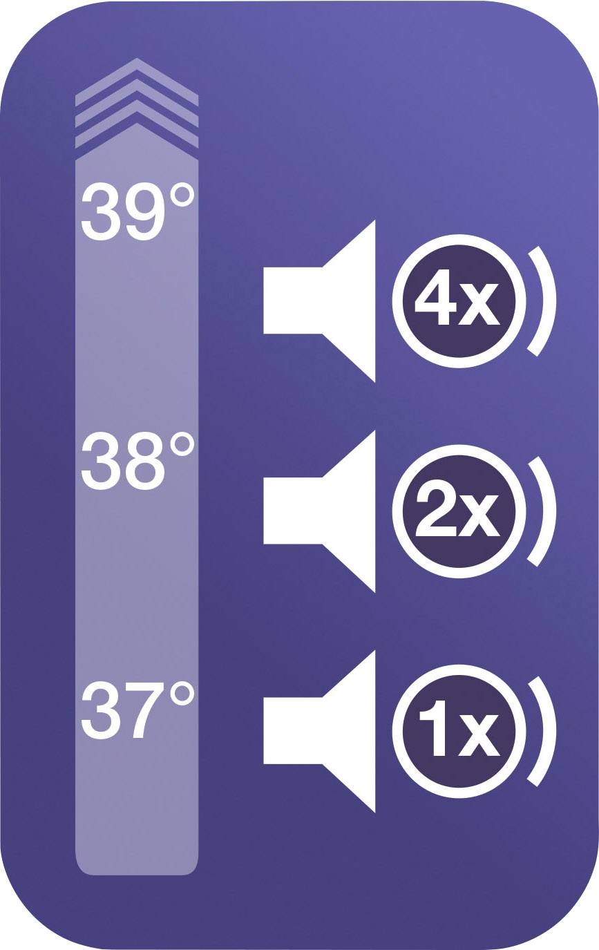 Braun ThermoScan® 3 Infrarot Fieberthermometer Mit Fieberalarm, Vorgewärmte Meßspitze