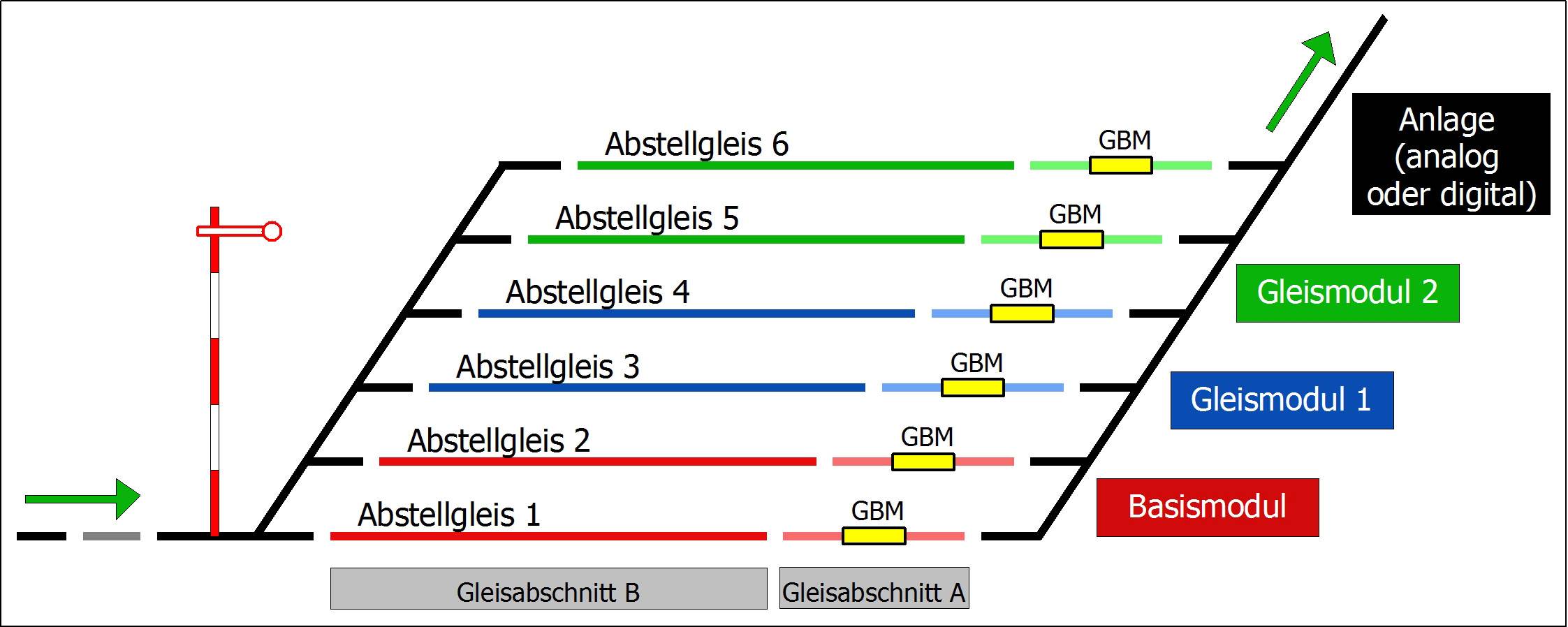 TAMS Elektronik 51-04116-01-C Schattenbahnhofsteuerung Fertigbaustein Basismodul