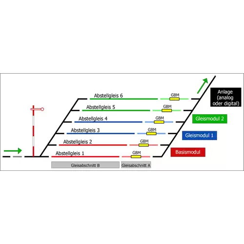 TAMS Elektronik 51-04116-01-C Schattenbahnhofsteuerung Fertigbaustein Basismodul TAMS Elektronik 51-04116-01-C Schattenbahnhofsteuerung Fertigbaustein Basismodul