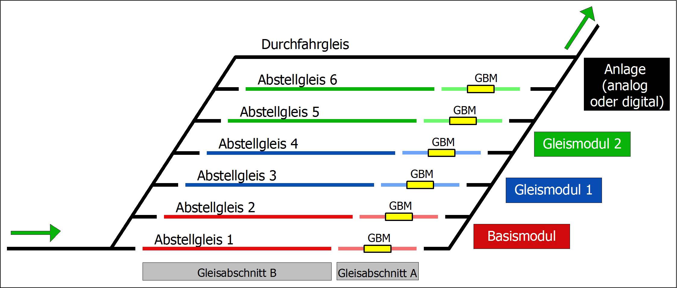 TAMS Elektronik 51-04156-01-C Schattenbahnhofsteuerung Fertigbaustein Gleismodul