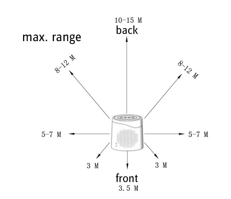 Sygonix Elektronischer Wachhund DD01 Weiß mit Fernbedienung 120 dB